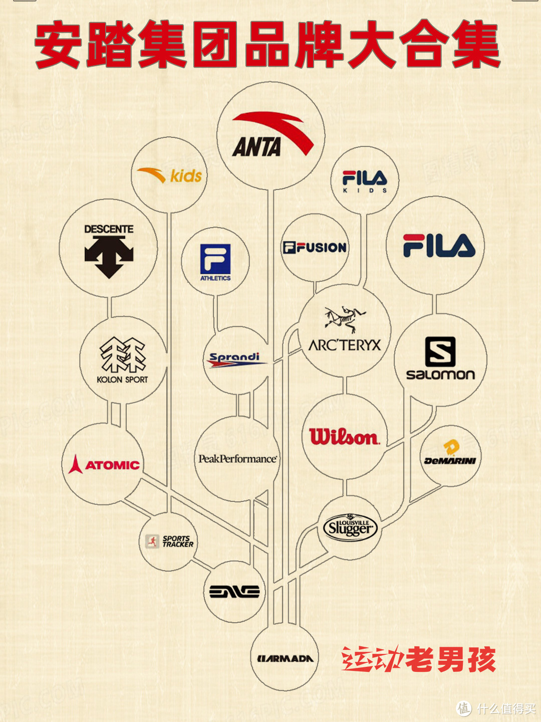 安踏品牌矩阵，FILA、始祖鸟也是安踏的