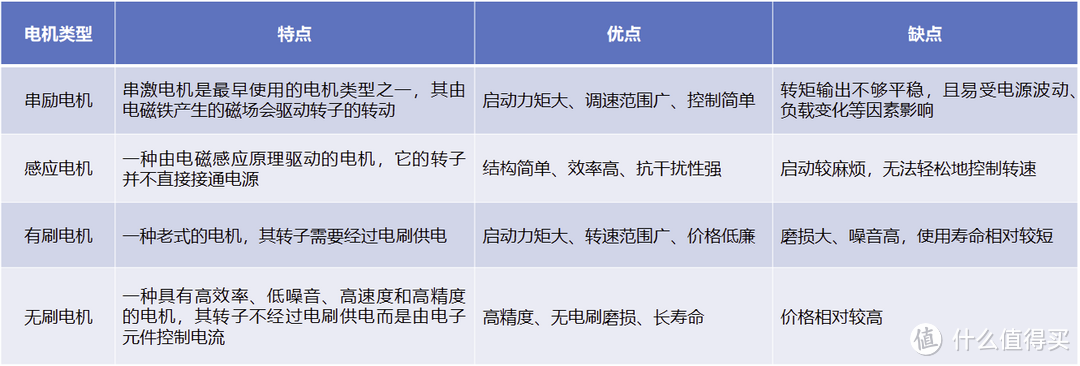 在家洗车再也不用担心洗坏车漆,压到螺钉扎胎了,德国卡赫高压清洁机K4S的实际使用感受如何?