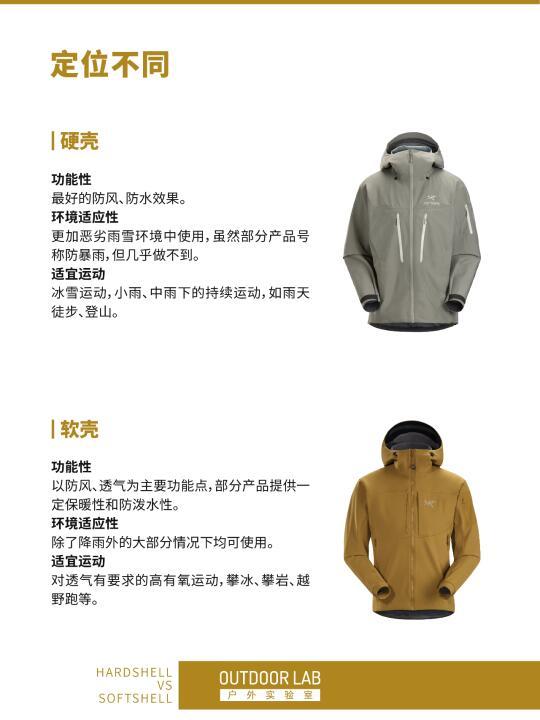 硬壳和软壳冲锋衣怎么选？看完这篇你就懂了！