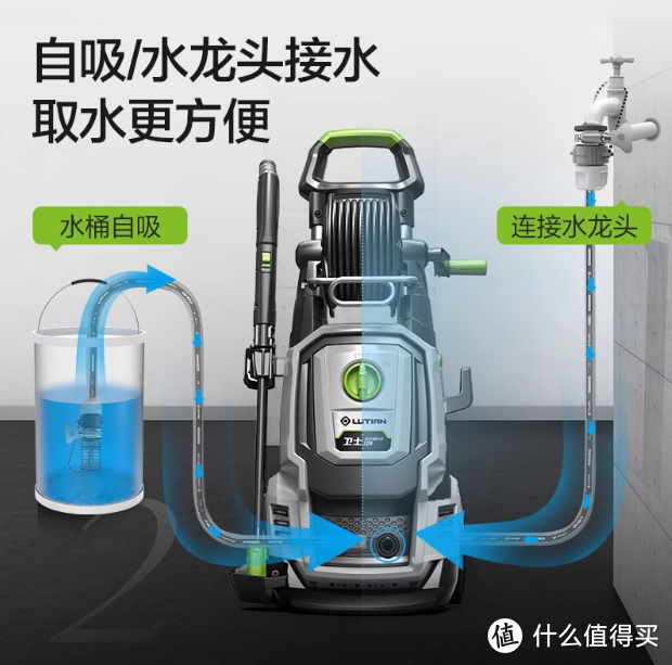 绿田庭院清洗机家用洗车机水泵高压水枪卫士 D7